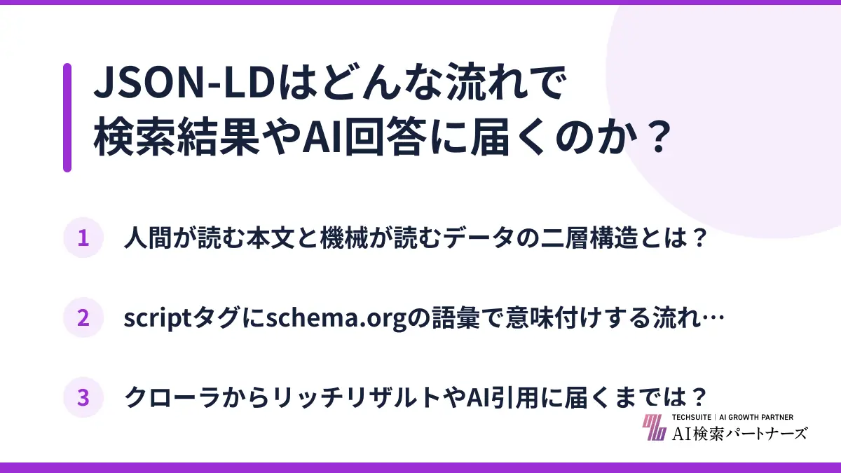JSON-LDはどんな流れで検索結果やAI回答に届くのか?