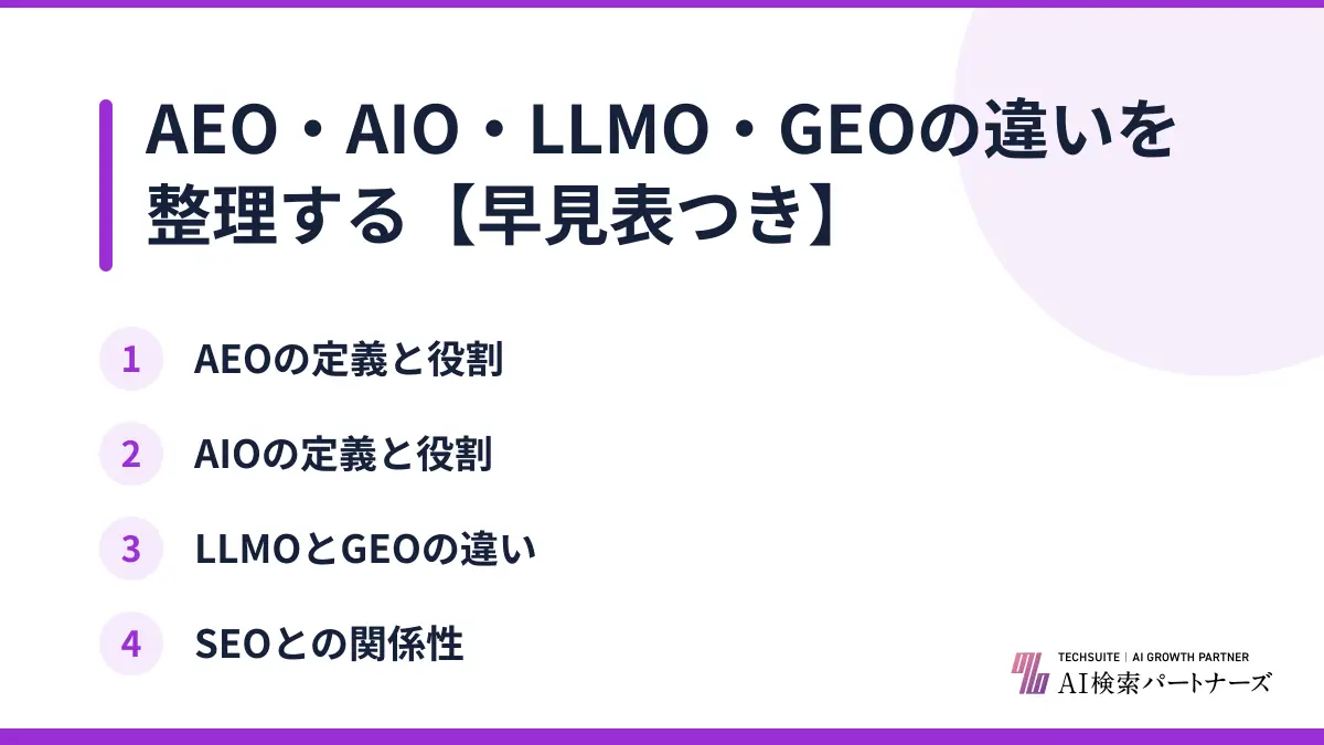 AEO・AIO・LLMO・GEOの違いを整理する【早見表つき】