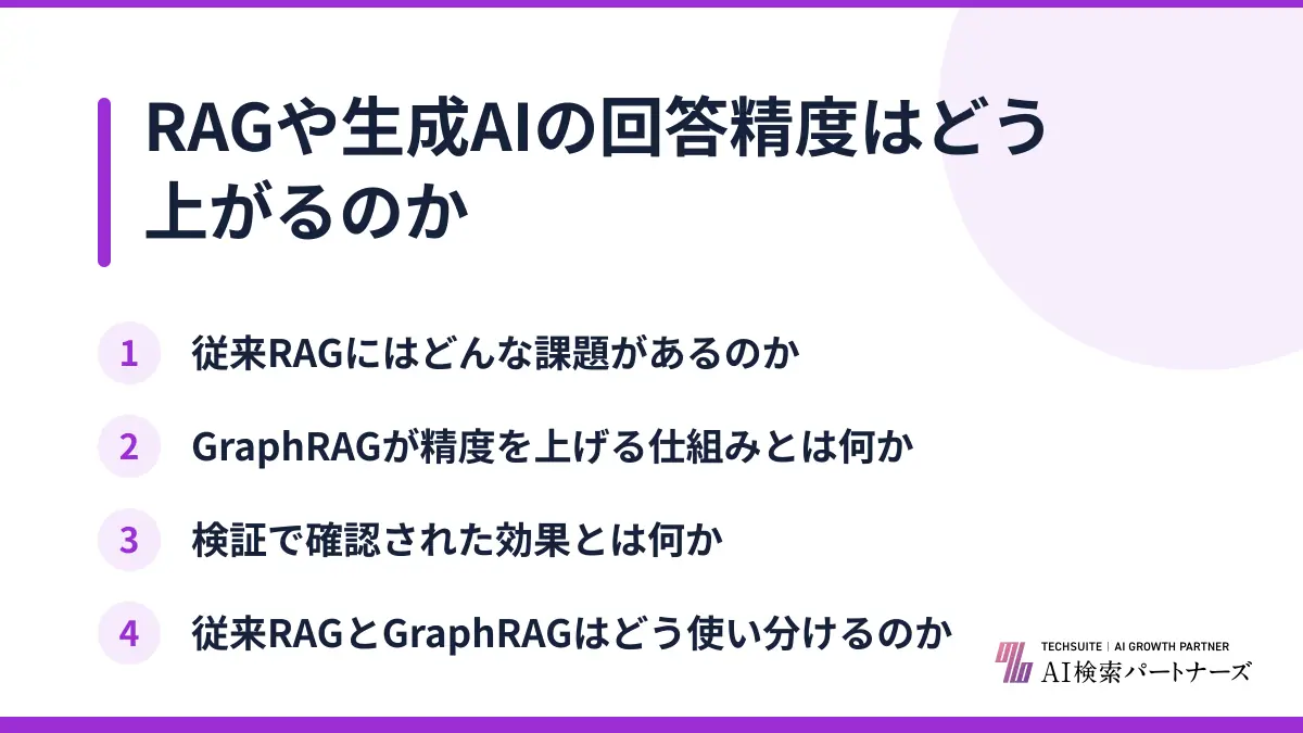 RAGや生成AIの回答精度はどう上がるのか