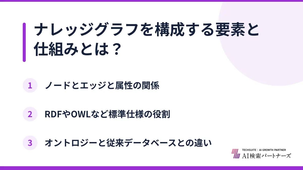 ナレッジグラフを構成する要素と仕組みとは？