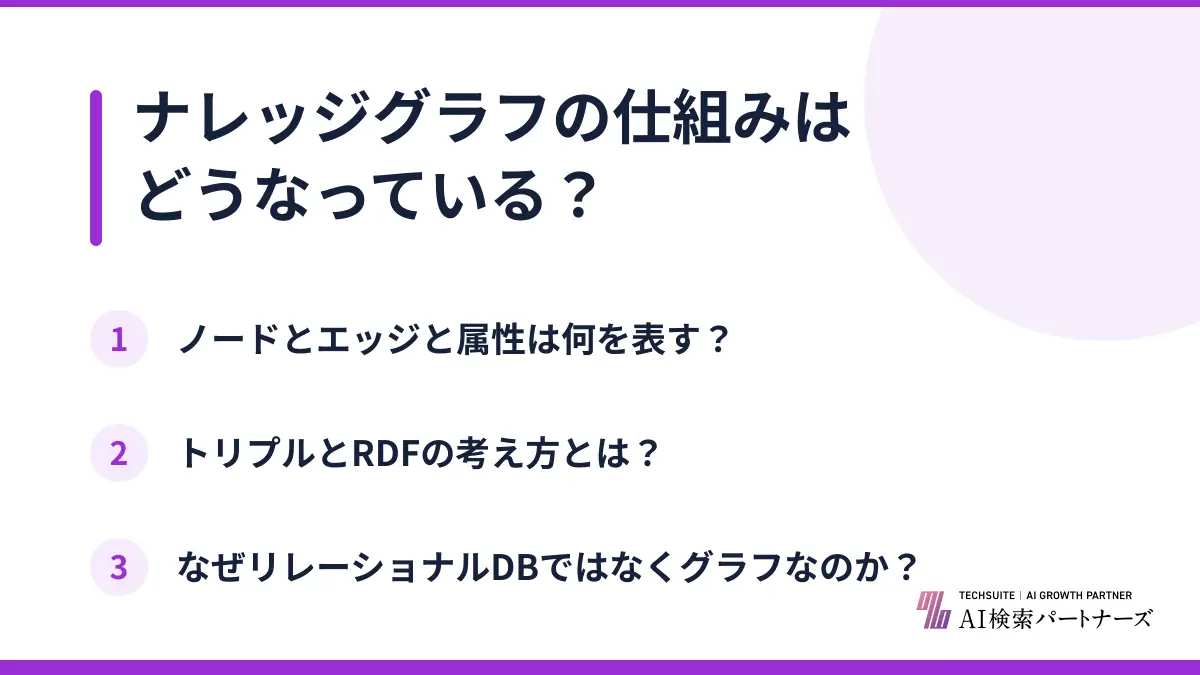 ナレッジグラフの仕組みはどうなっている？