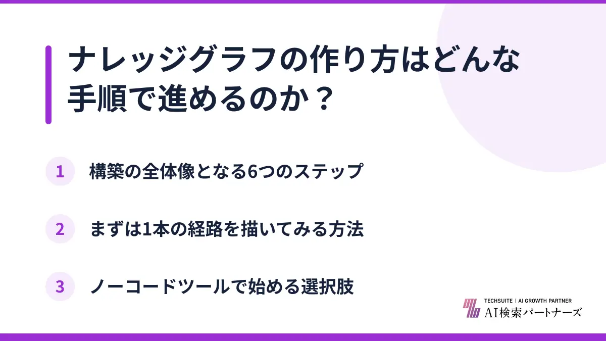ナレッジグラフの作り方はどんな手順で進めるのか？
