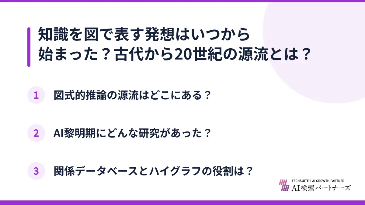 知識を図で表す発想はいつから始まった?古代から20世紀の源流とは?