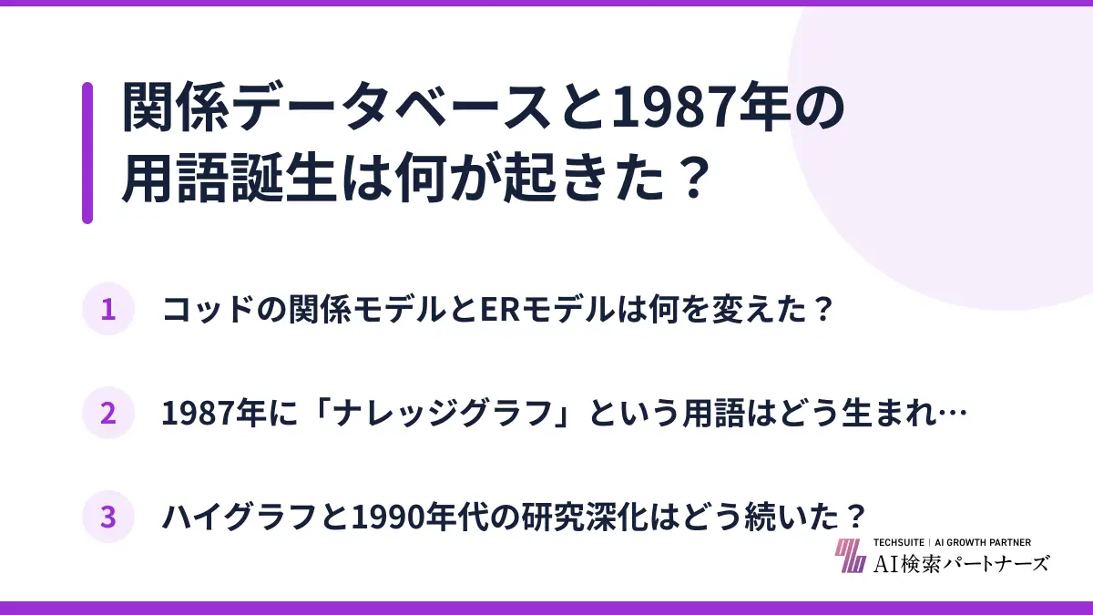 関係データベースと1987年の用語誕生は何が起きた？
