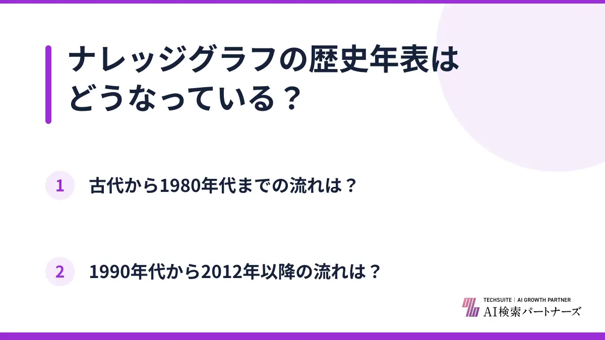 ナレッジグラフの歴史年表はどうなっている?