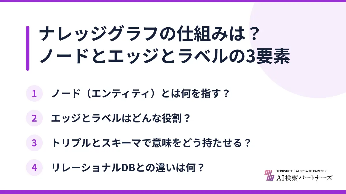 ナレッジグラフの仕組みは？ノードとエッジとラベルの3要素