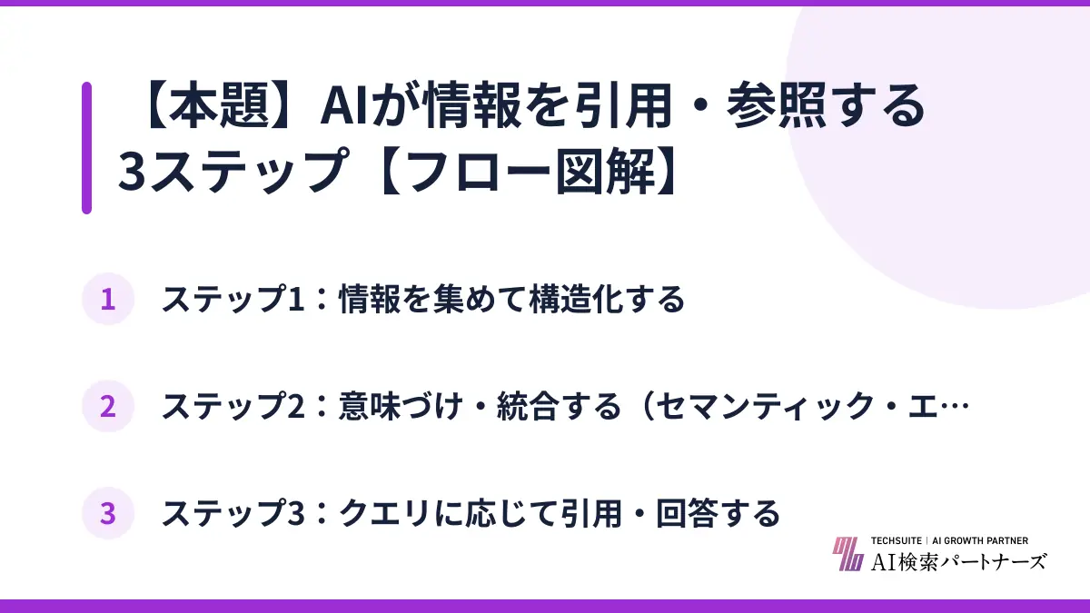【本題】AIが情報を引用・参照する3ステップ【フロー図解】