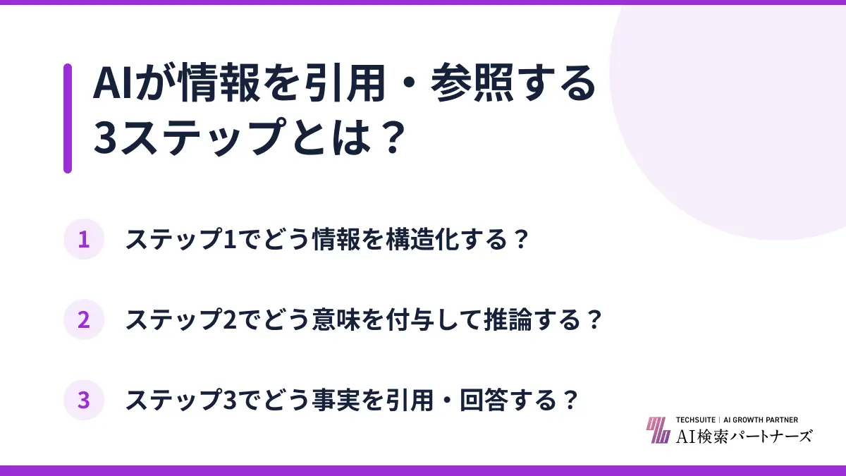 AIが情報を引用・参照する3ステップとは？