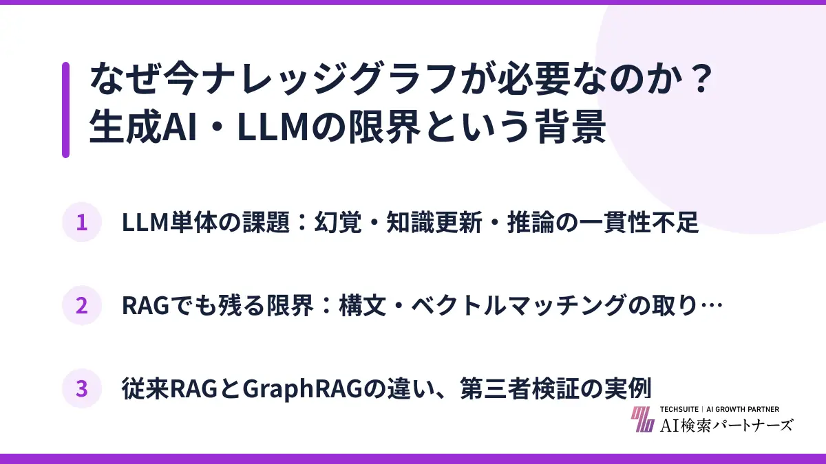 なぜ今ナレッジグラフが必要なのか？生成AI・LLMの限界という背景