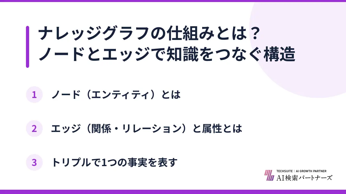 ナレッジグラフの仕組みとは？ノードとエッジで知識をつなぐ構造
