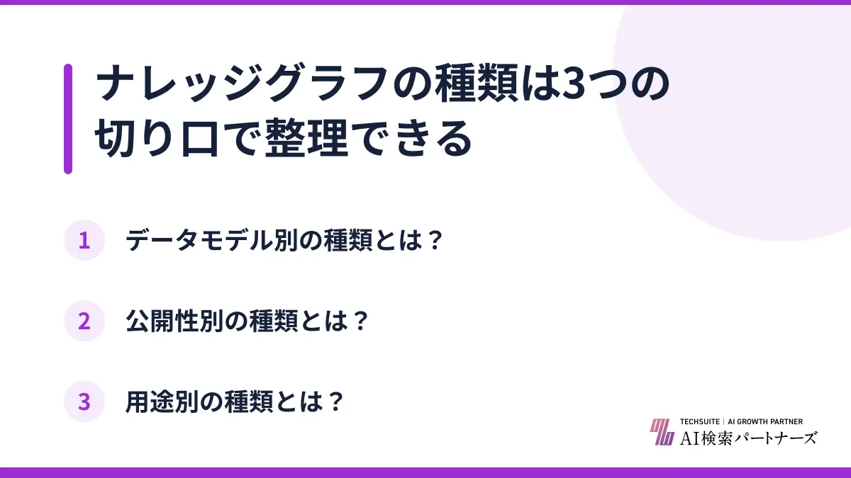 ナレッジグラフの種類は3つの切り口で整理できる