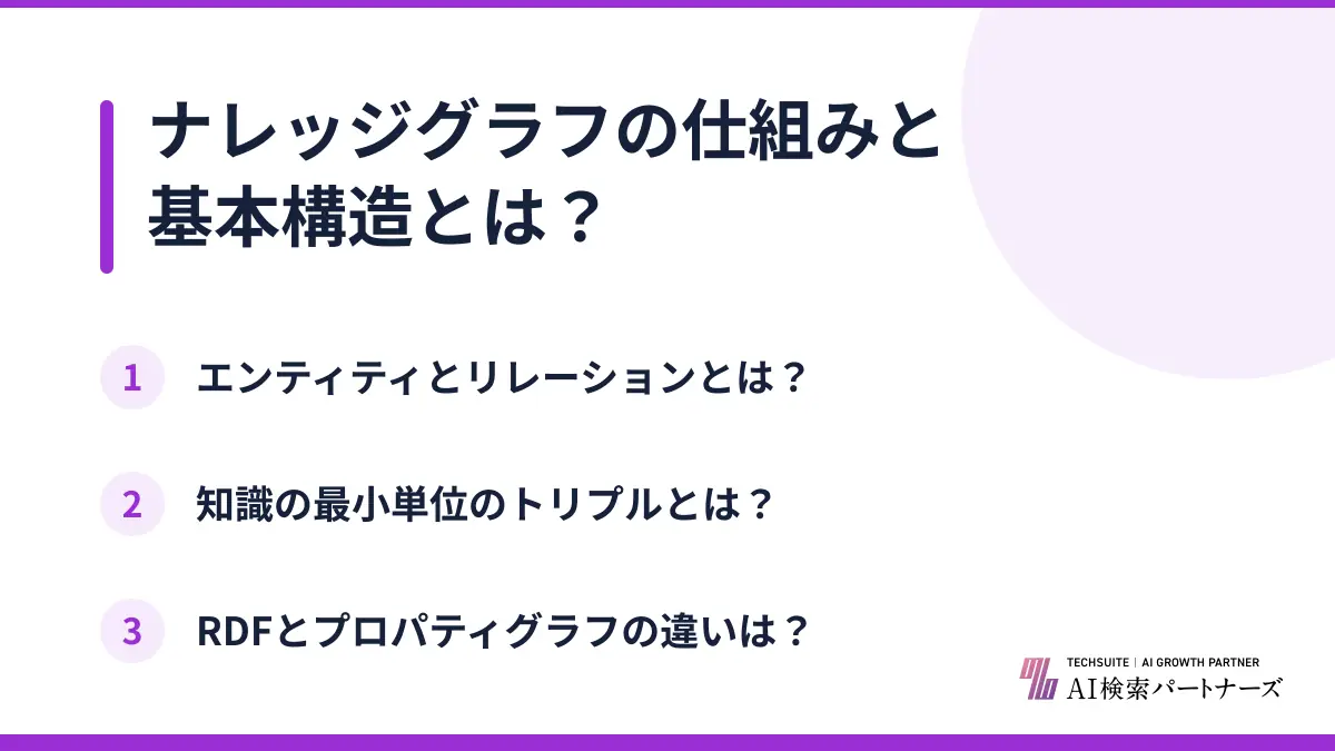 ナレッジグラフの仕組みと基本構造とは?