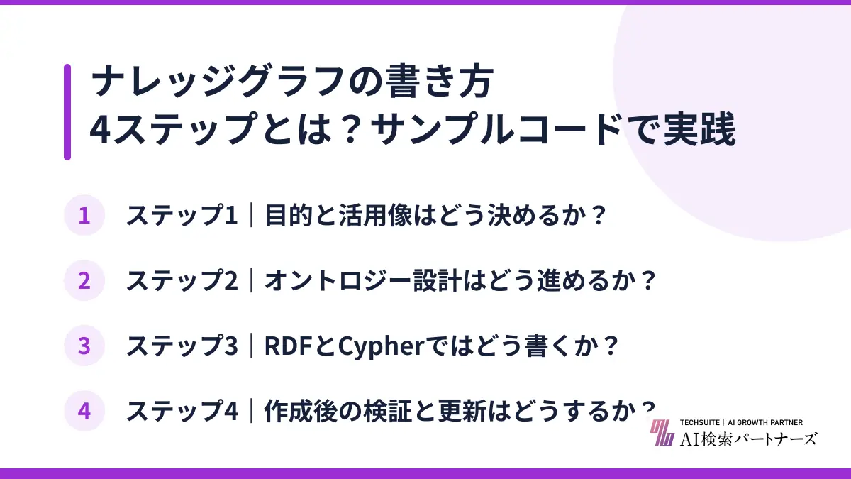 ナレッジグラフの書き方4ステップとは?サンプルコードで実践