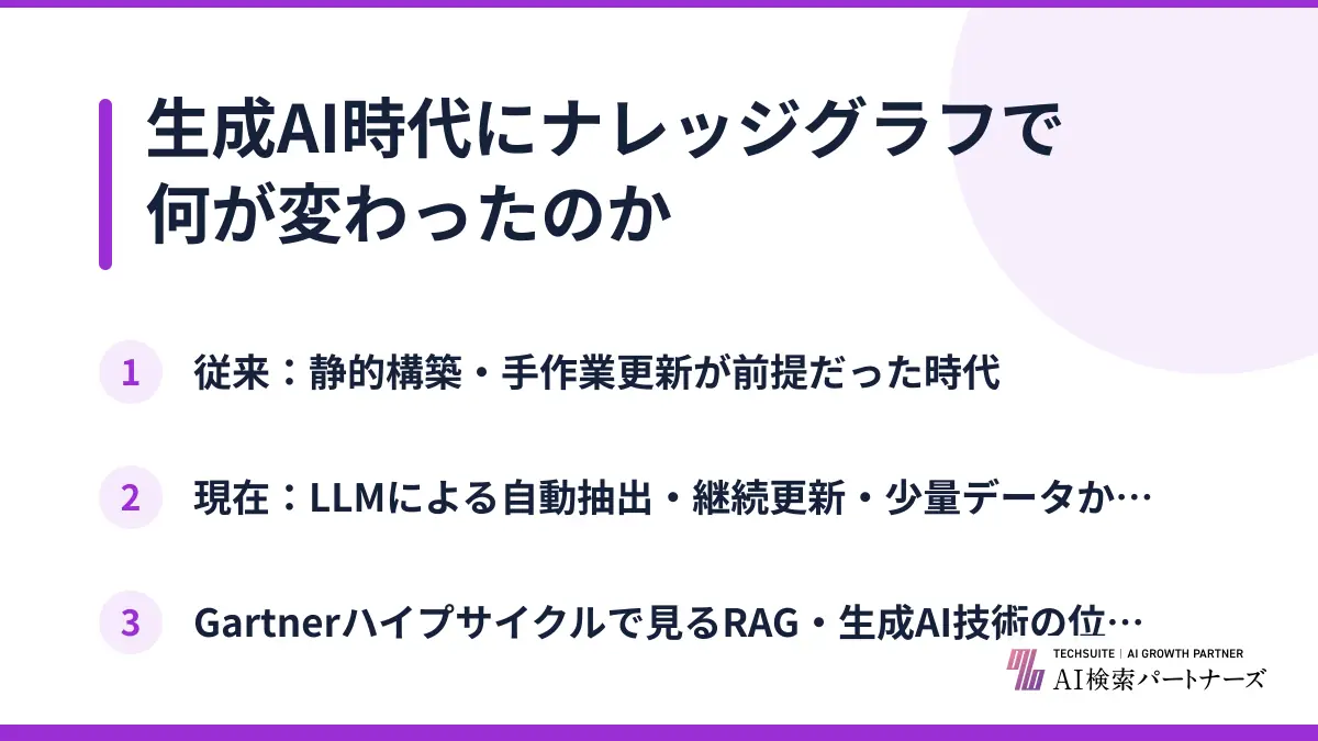生成AI時代にナレッジグラフで何が変わったのか