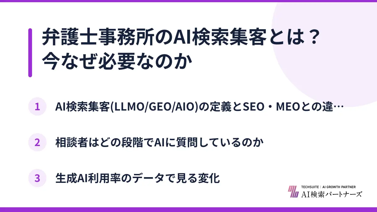 弁護士事務所のAI検索集客とは?今なぜ必要なのか