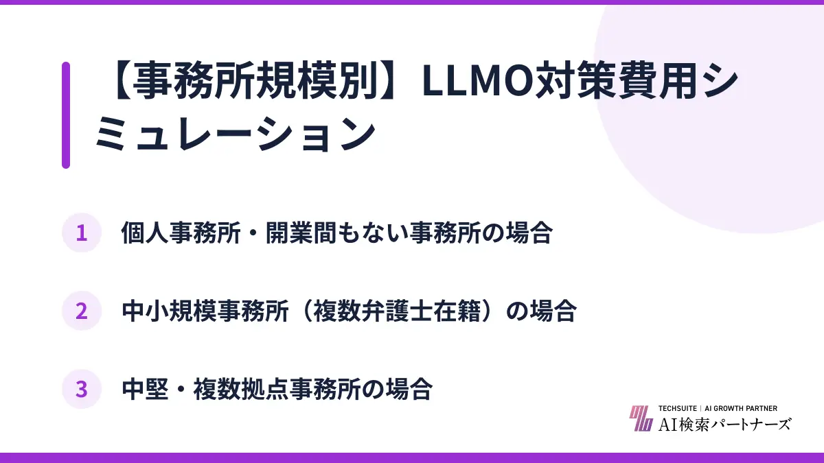 【事務所規模別】LLMO対策費用シミュレーション