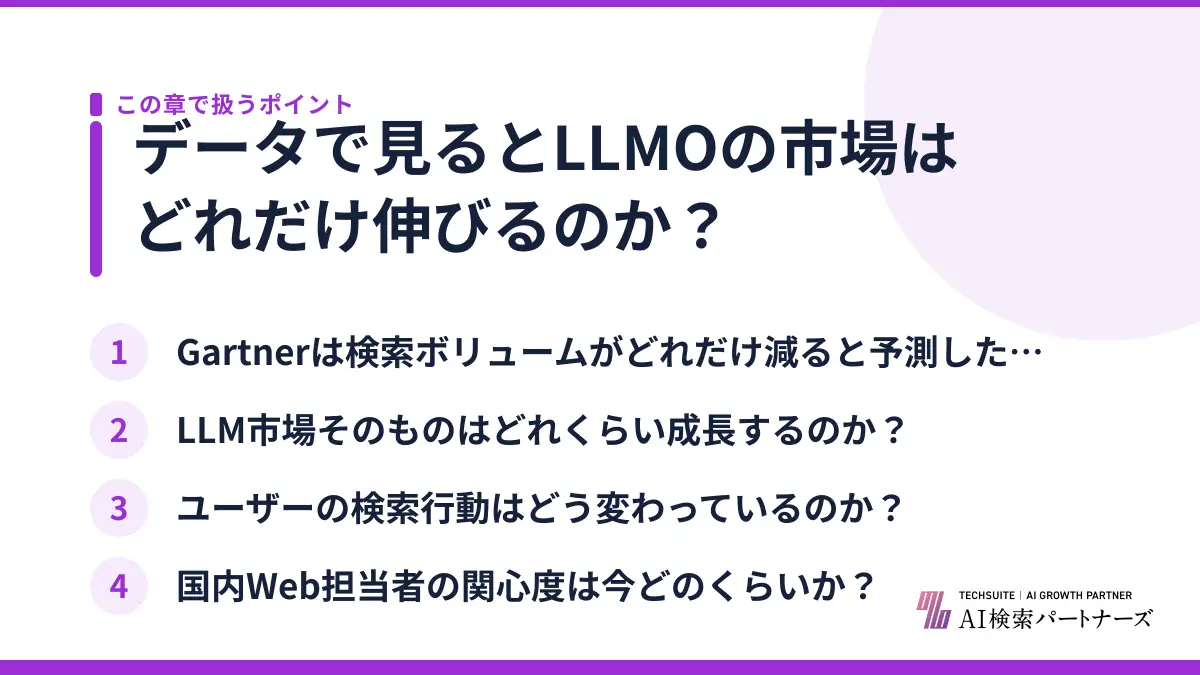 データで見るとLLMOの市場はどれだけ伸びるのか?