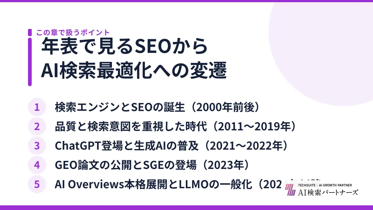 年表で見るSEOからAI検索最適化への変遷