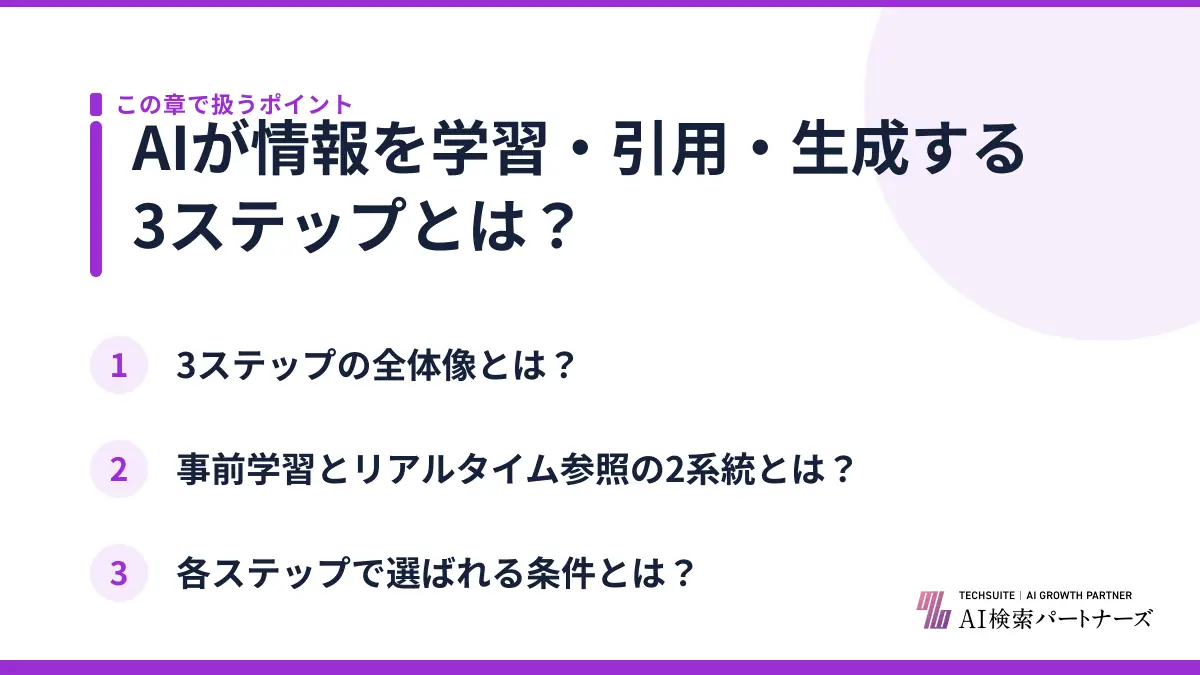 AIが情報を学習・引用・生成する3ステップとは？