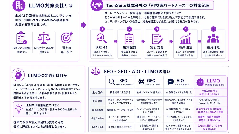 LLMO対策会社とは？何を依頼できるのかを最初に整理