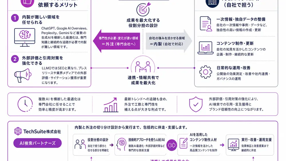 LLMO対策会社に依頼するメリットと内製との使い分けは？