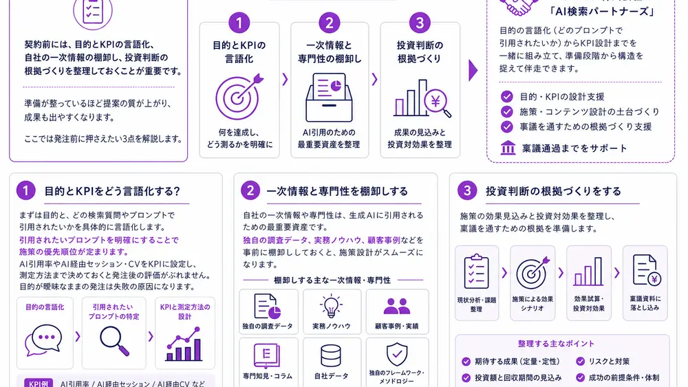 契約前に依頼側が準備しておくべきことは？