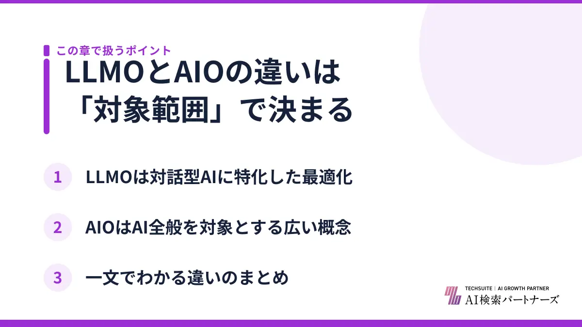 LLMOとAIOの違いは「対象範囲」で決まる