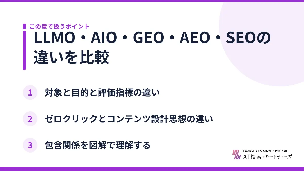 LLMO・AIO・GEO・AEO・SEOの違いを比較