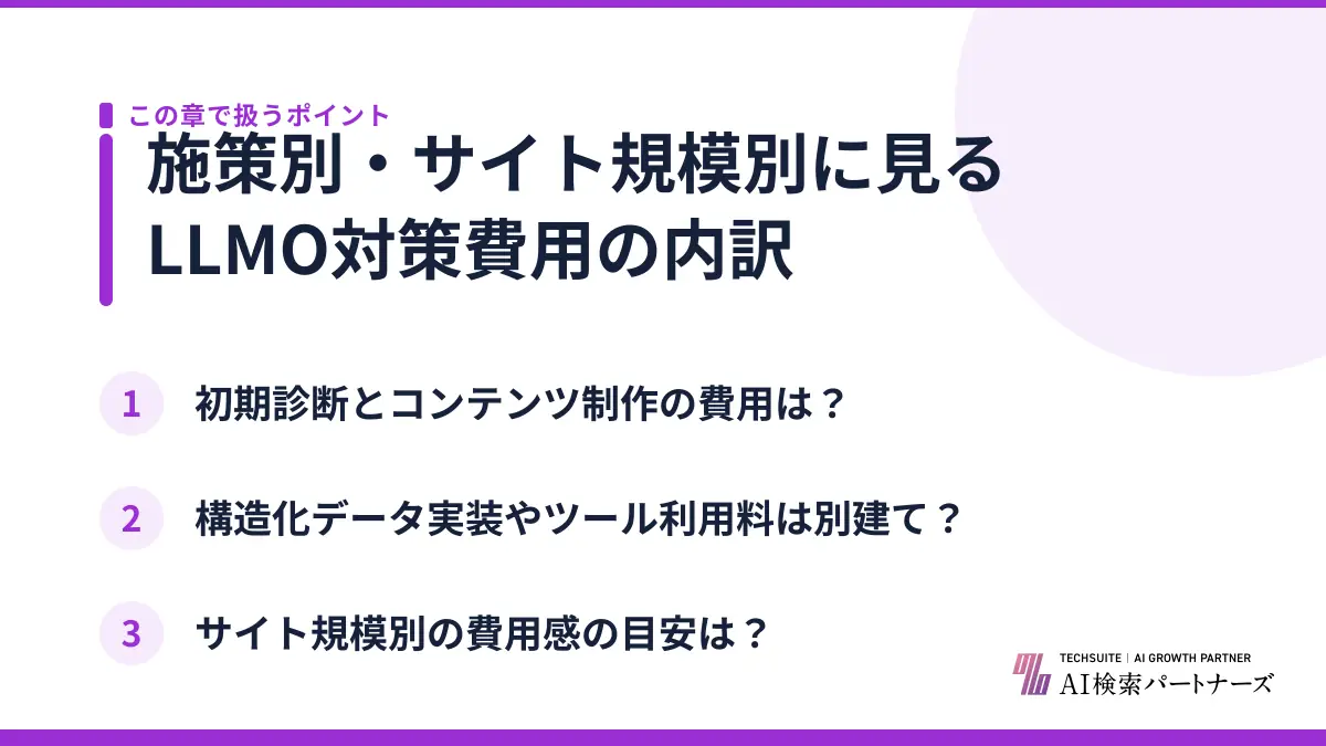 施策別・サイト規模別に見るLLMO対策費用の内訳