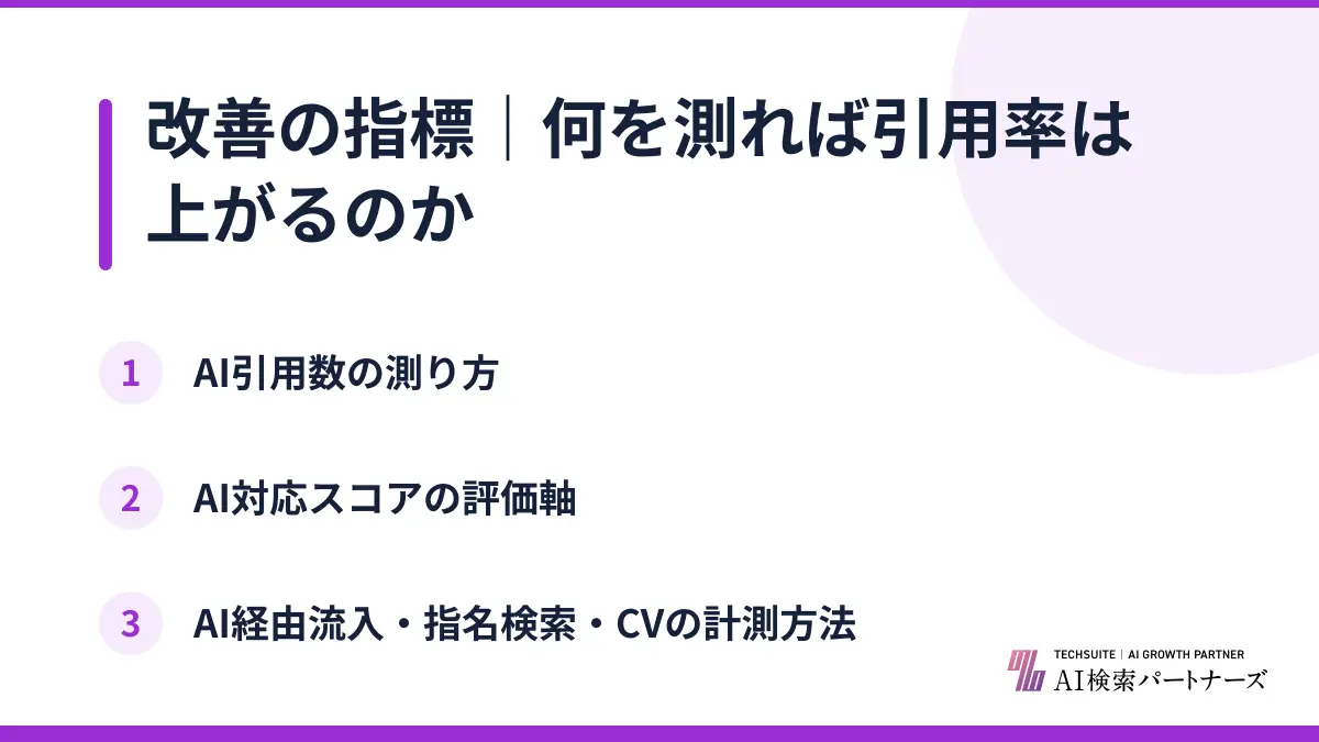 改善の指標｜何を測れば引用率は上がるのか