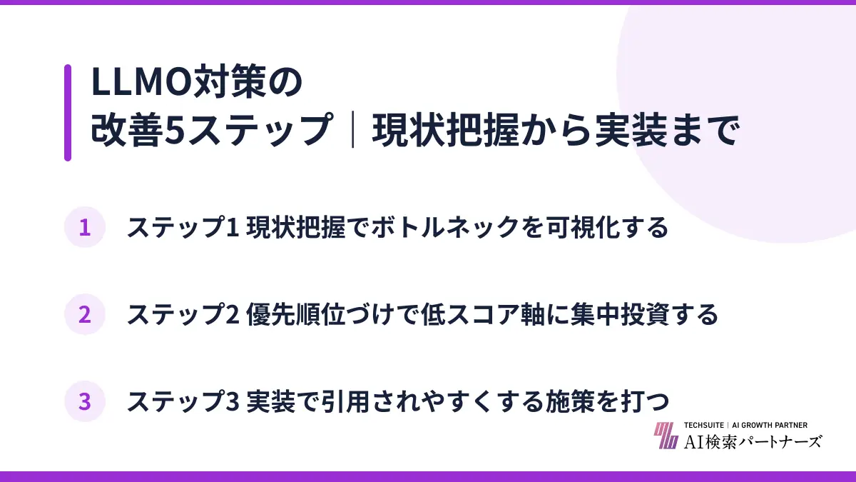 LLMO対策の改善5ステップ｜現状把握から実装まで