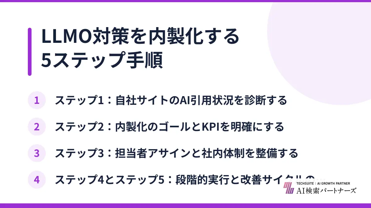 LLMO対策を内製化する5ステップ手順