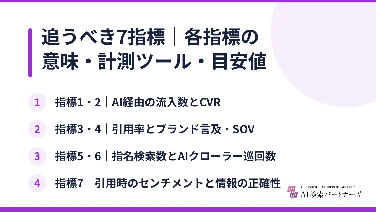 追うべき7指標｜各指標の意味・計測ツール・目安値