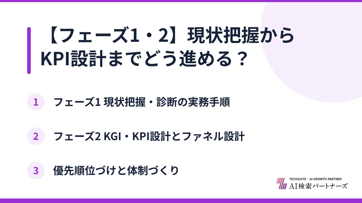【フェーズ1・2】現状把握からKPI設計までどう進める？