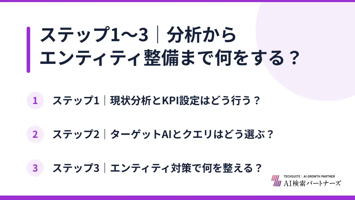 ステップ1〜3｜分析からエンティティ整備まで何をする？