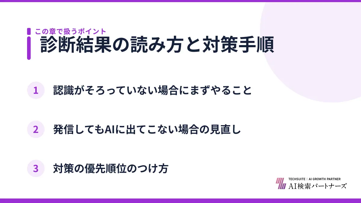 診断結果の読み方と対策手順
