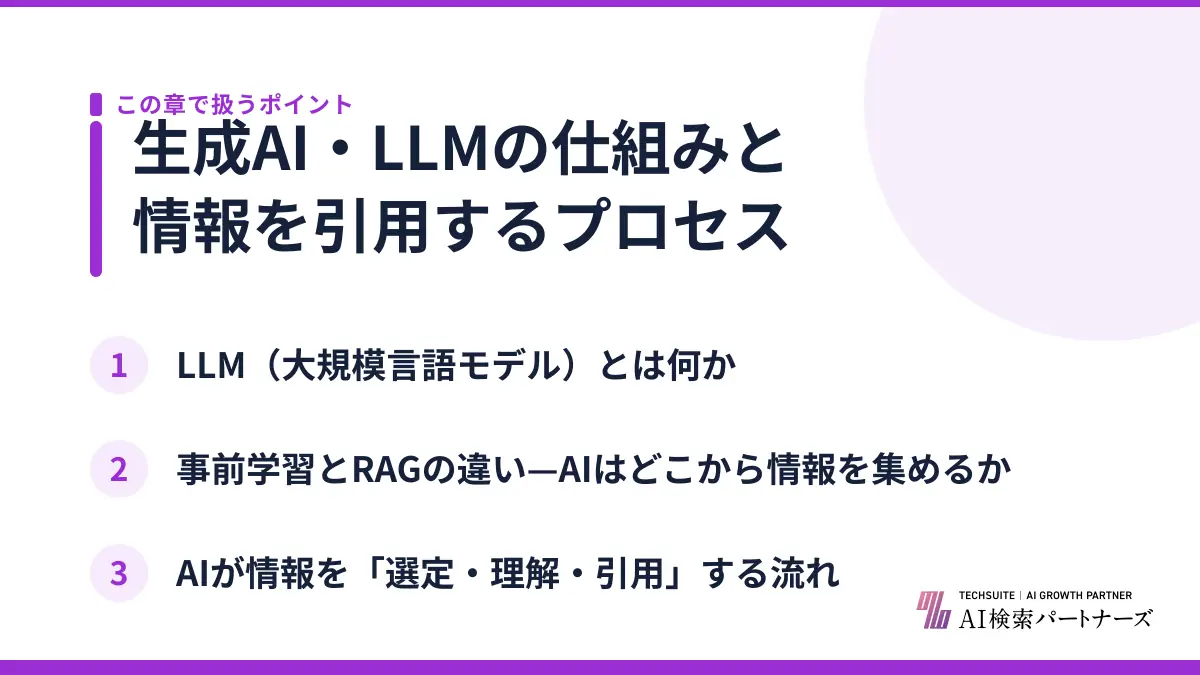 生成AI・LLMの仕組みと情報を引用するプロセス