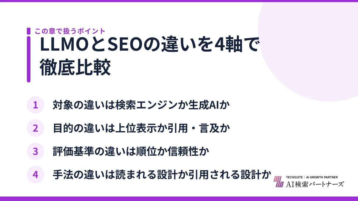 LLMOとSEOの違いを4軸で徹底比較