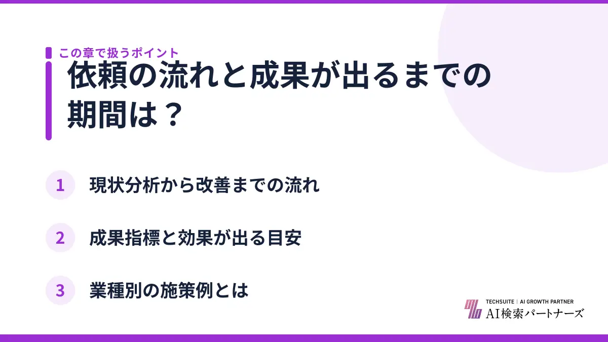 依頼の流れと成果が出るまでの期間は？