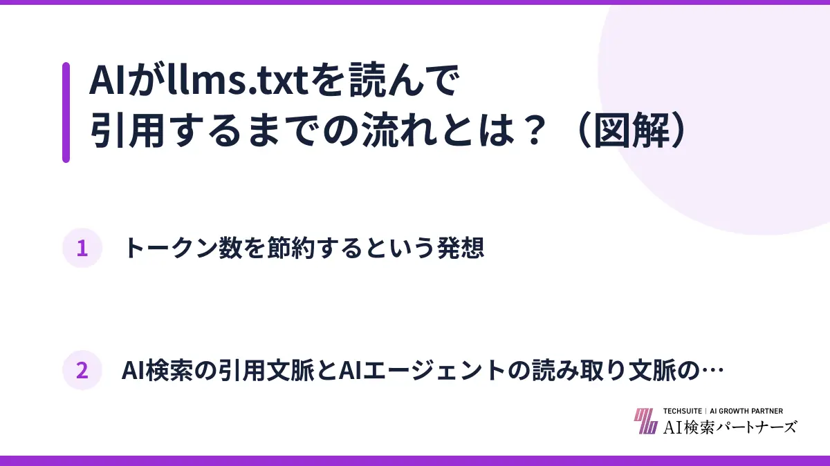 AIがllms.txtを読んで引用するまでの流れとは？（図解）