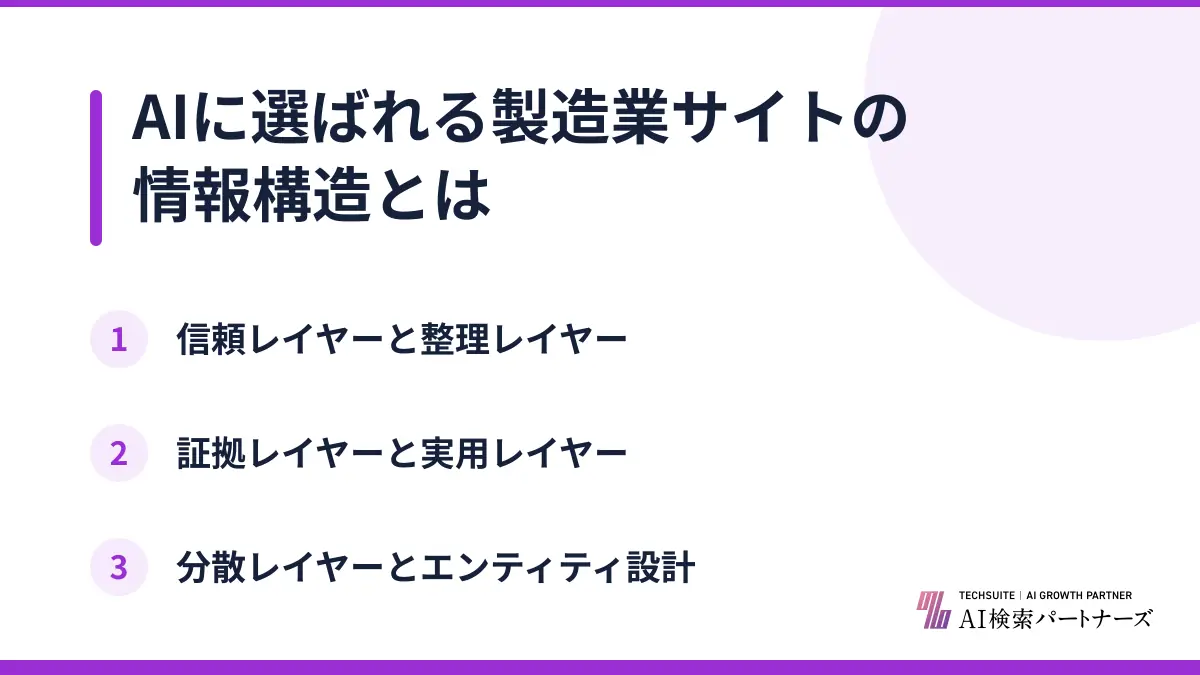 AIに選ばれる製造業サイトの情報構造とは