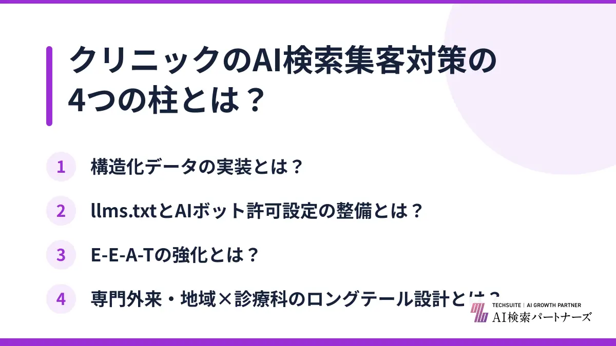クリニックのAI検索集客対策の4つの柱とは?