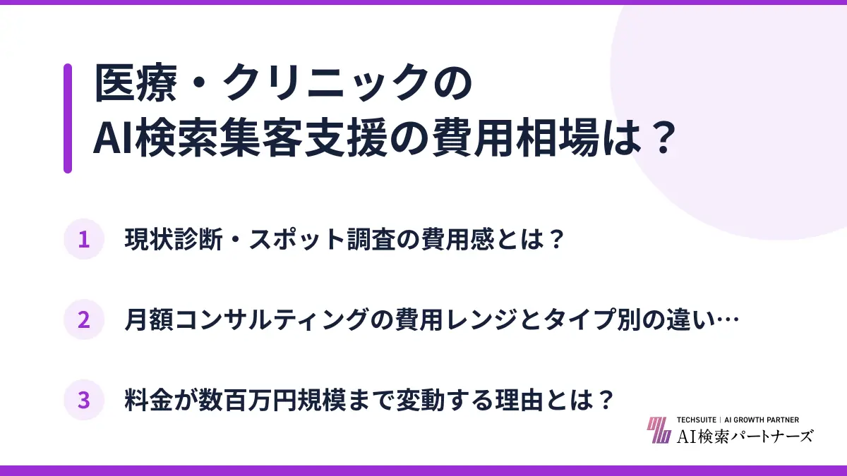医療・クリニックのAI検索集客支援の費用相場は?