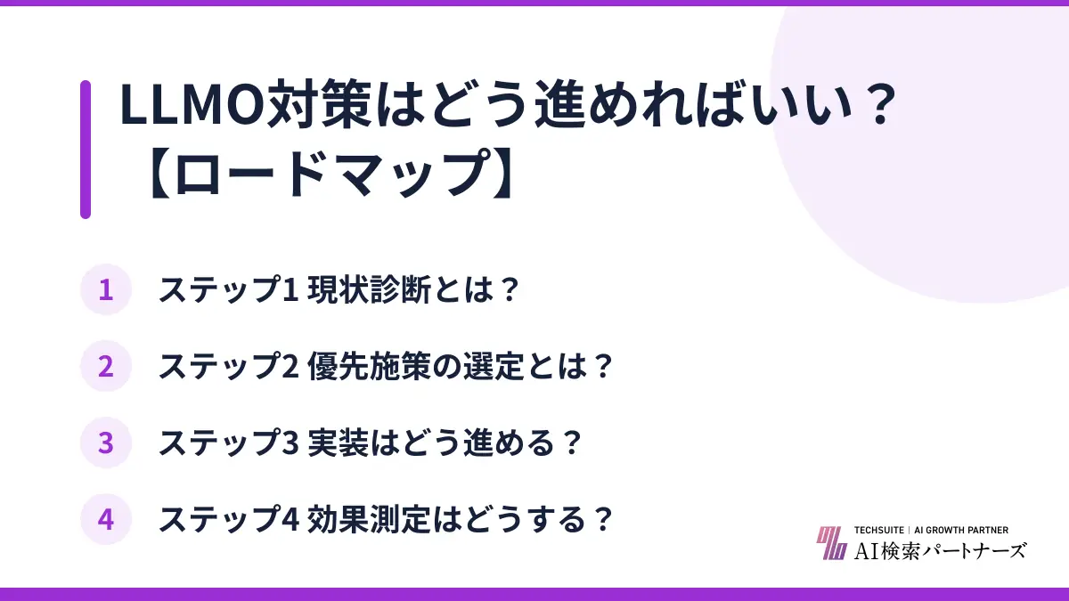 LLMO対策はどう進めればいい？【ロードマップ】