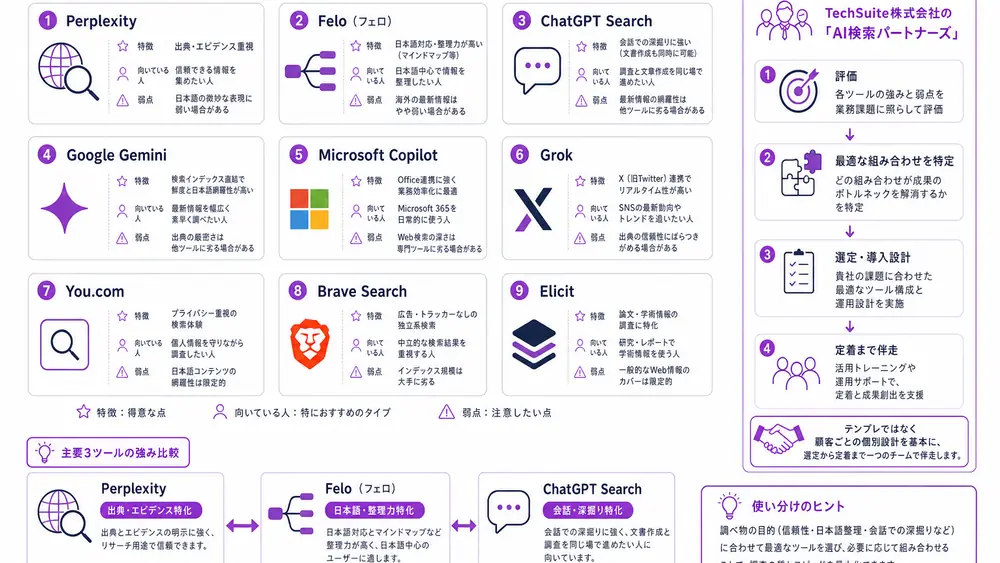 おすすめツール9選の特徴と向いている人