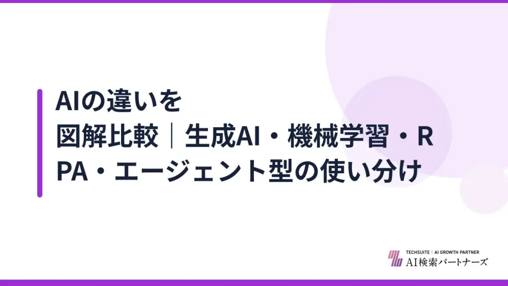 AIの違いを図解比較｜生成AI・機械学習・RPA・エージェント型の使い分け