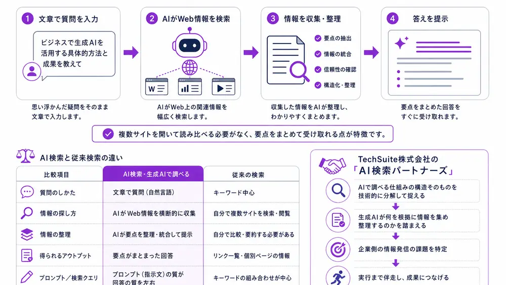 AIで調べる方法とは？結論から解説