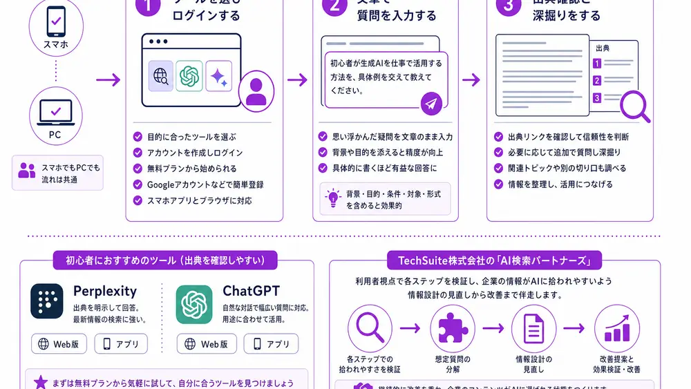 AIで調べる基本手順を押さえよう