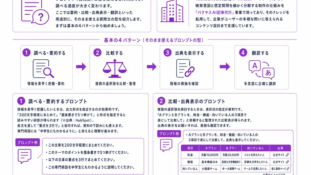 そのまま使えるプロンプト例を紹介