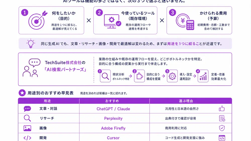 AIツールは目的と環境と予算で選ぶのが正解